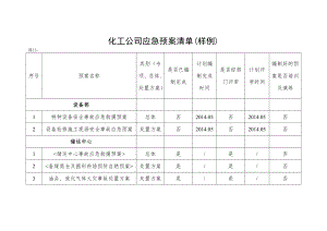 能源化工公司应急预案清单样例.doc