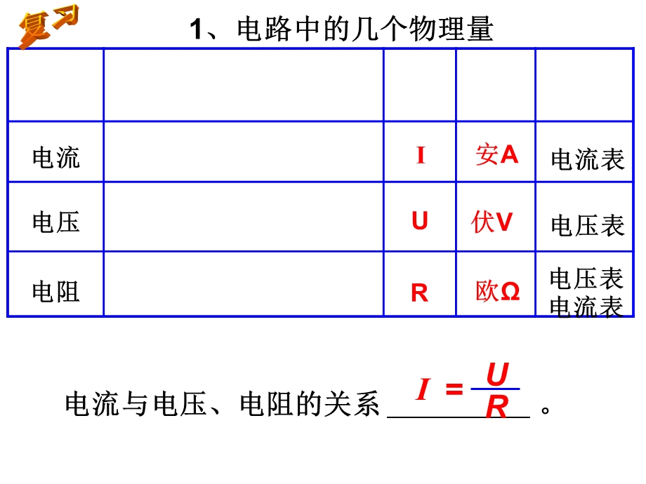 电路动态变化分析.ppt_第1页