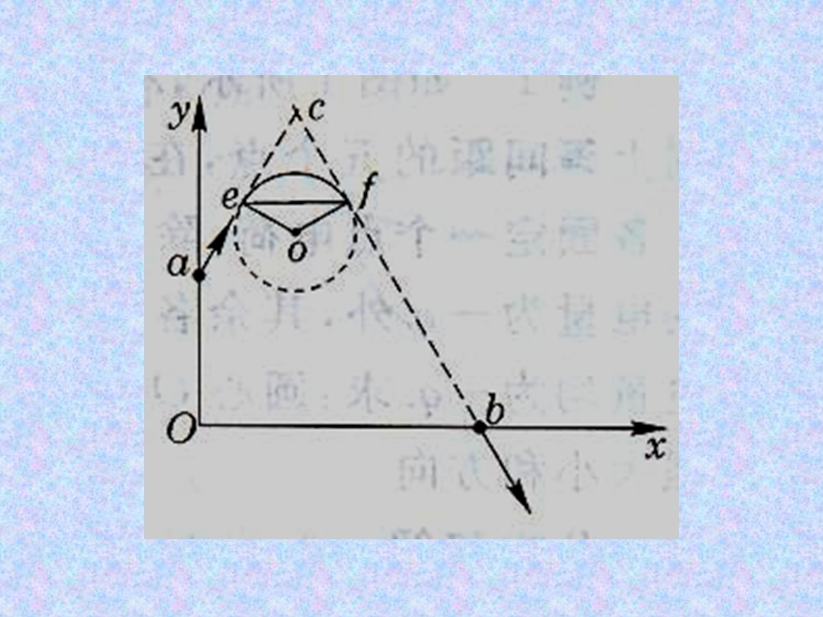 电粒子在有界磁场中运动的边界条.ppt_第3页