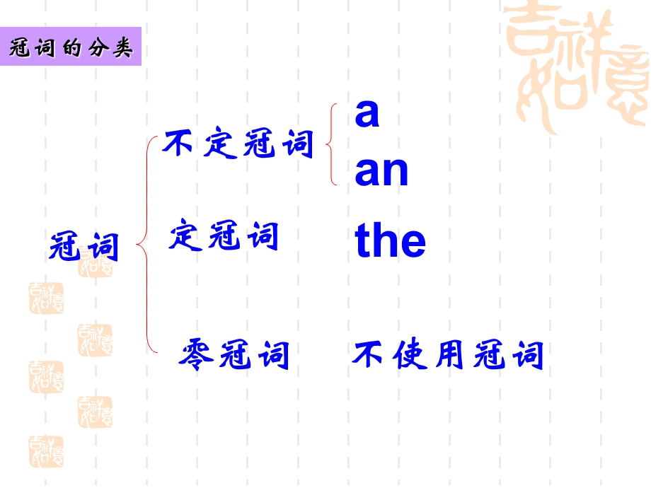 英语冠词和代词.ppt_第2页