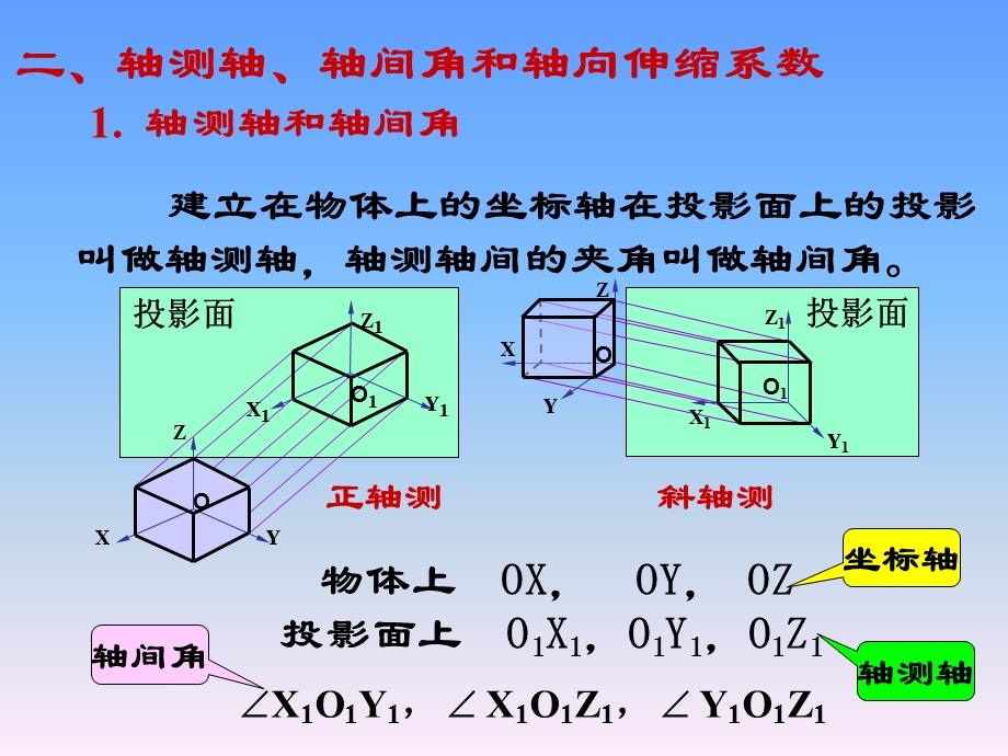 正等轴测图.ppt_第3页