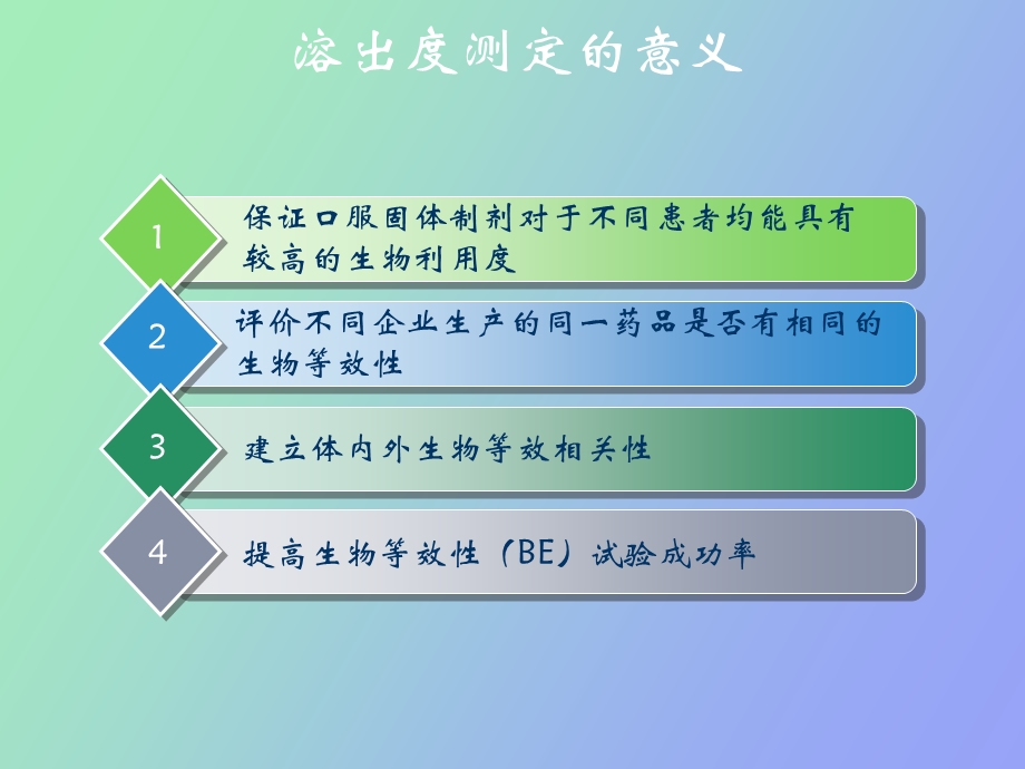 药物溶出度与释放度测定新技术.ppt_第2页