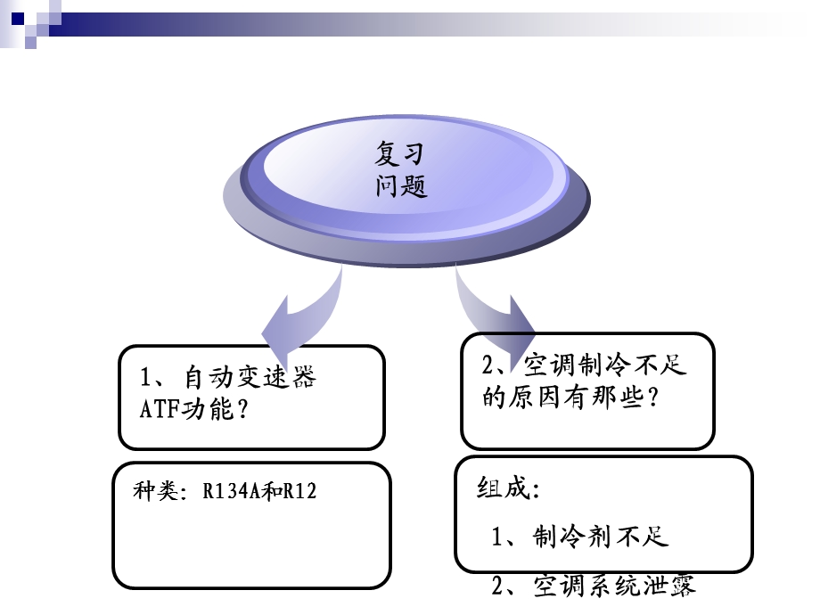 自动变速器油及其选用.ppt_第2页