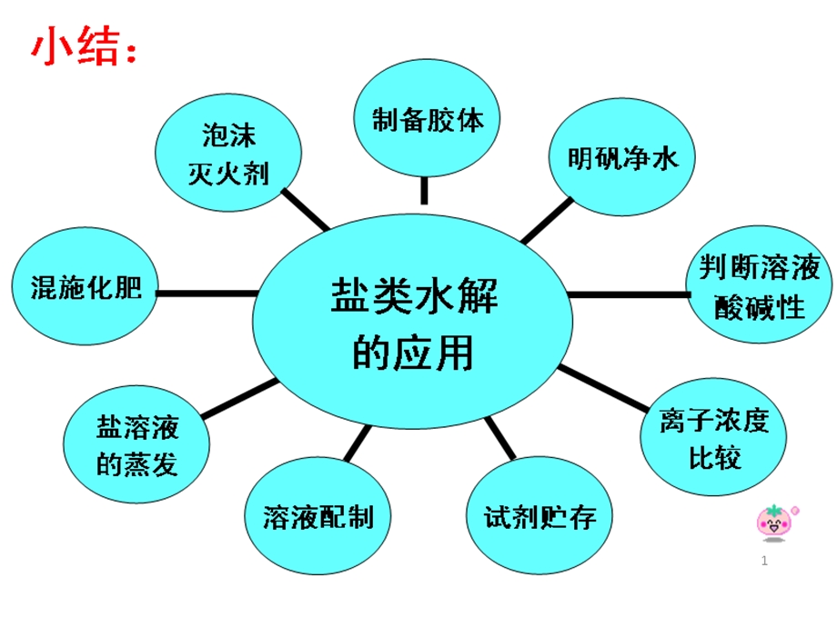 盐类水解第五课时专题一溶液中离子浓度大小的判断.ppt_第1页