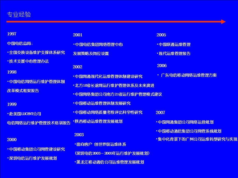 现代运维管理体系.ppt_第3页