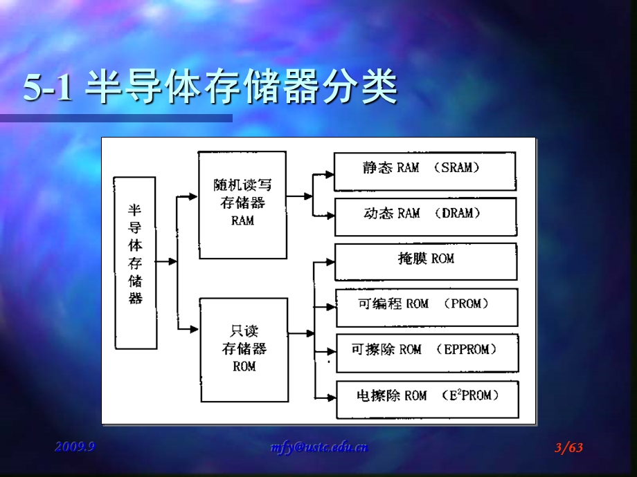 存储器和存储系统.ppt_第3页