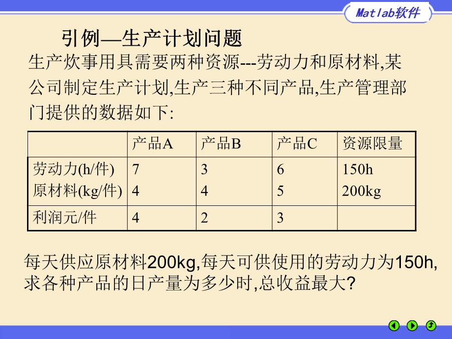 用Matlab软件求线性规划.ppt_第2页