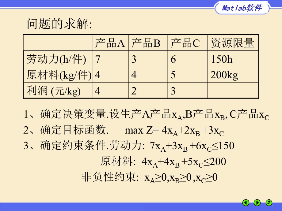 用Matlab软件求线性规划.ppt_第3页