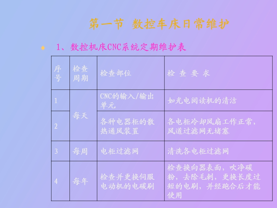 自编数控加工工艺.ppt_第2页