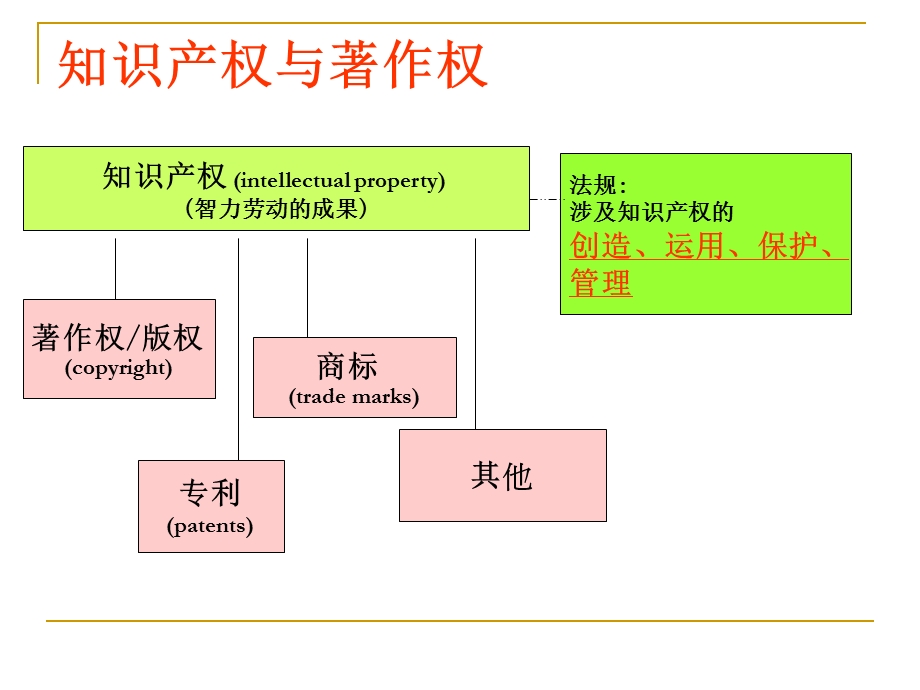 新闻工作与著作权ppt课件.ppt_第2页