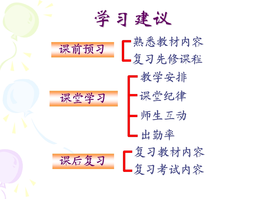 电磁场与电磁波课件第一章矢量分析(包括绪论).ppt_第2页