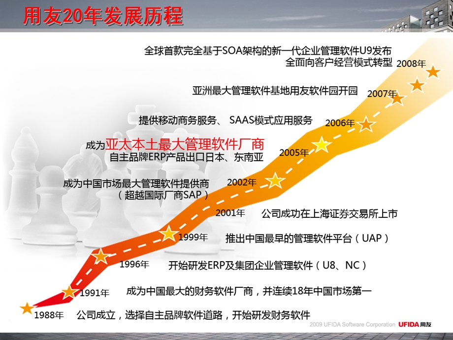 用友办公OA解决方案.ppt_第3页