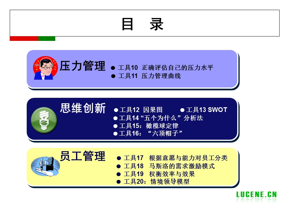 自我激发潜能的方法方式.ppt_第3页