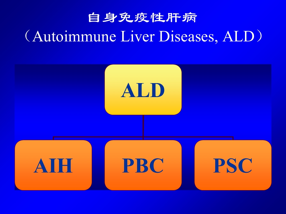 自身免疫性肝炎诊治PPT.ppt_第2页