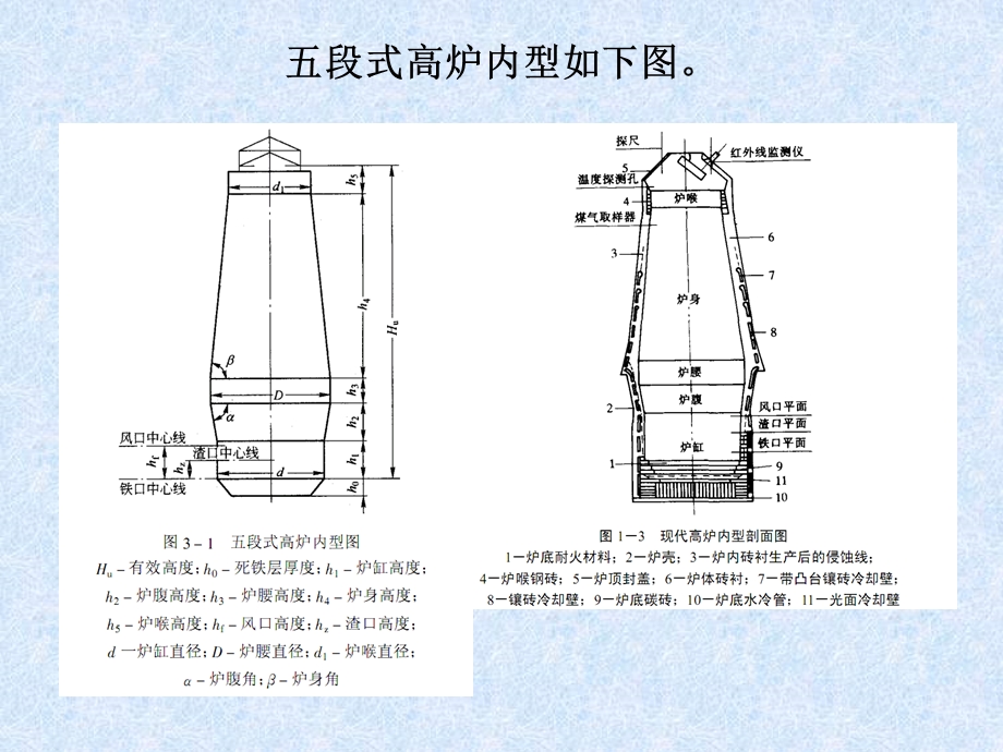 炉炼铁生产工艺.ppt_第3页