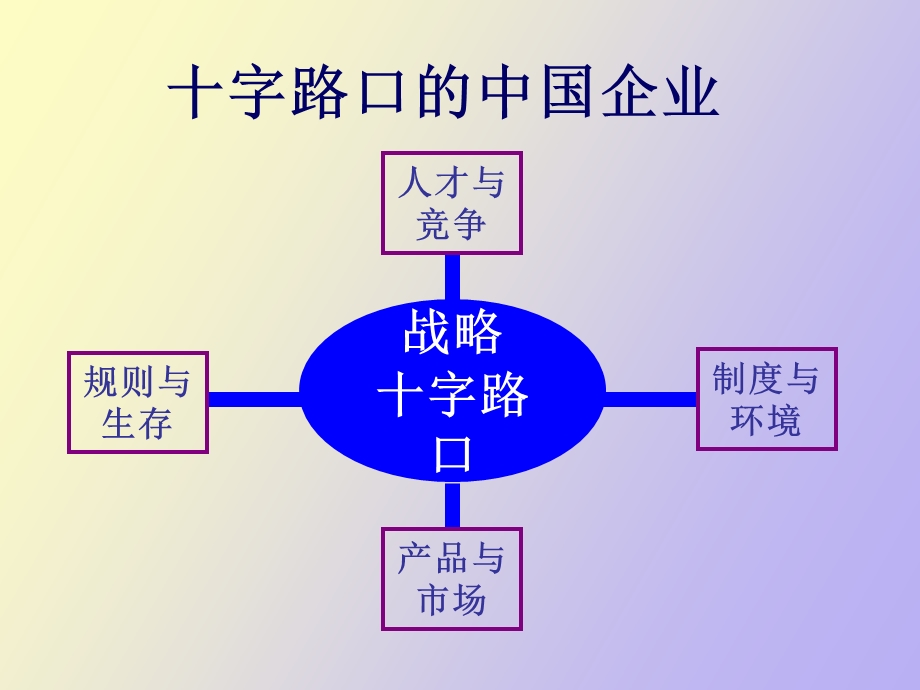 现代培训管理.ppt_第1页