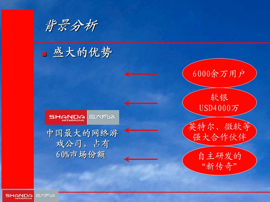 盛大网络市场传播方案.ppt_第3页