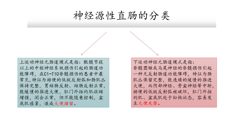 神经源性直肠的康复.ppt_第3页