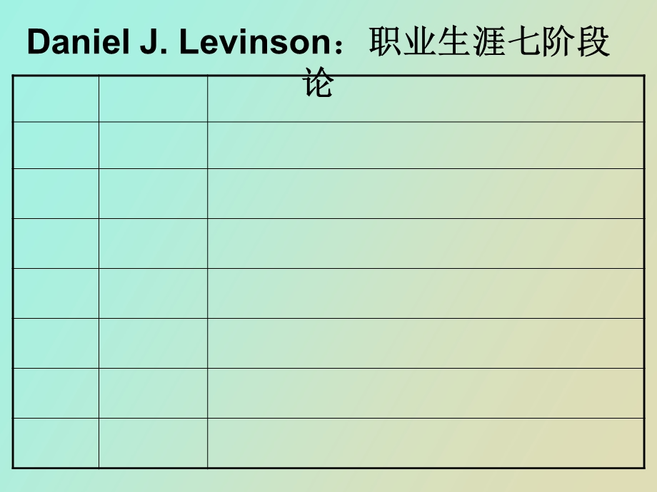 职业生涯规划与人生目标.ppt_第3页