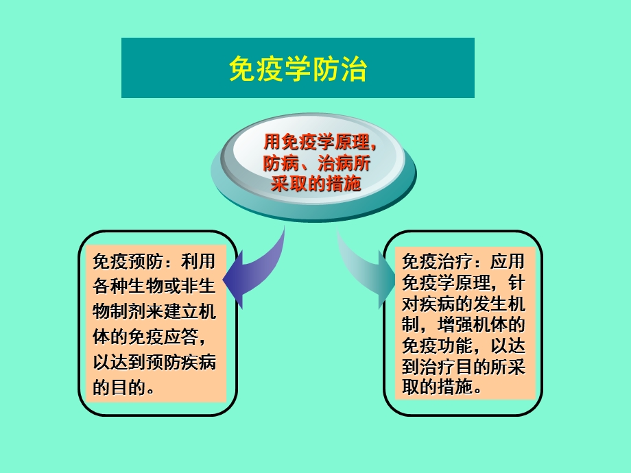 疫学防治与诊断.ppt_第2页