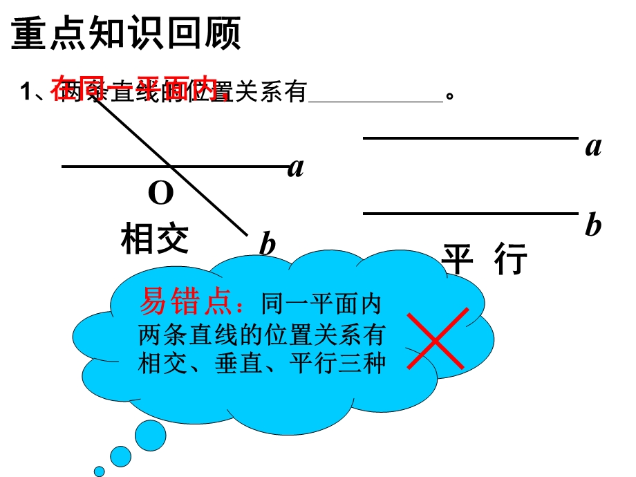 相交线与平行线复习总结.ppt_第2页