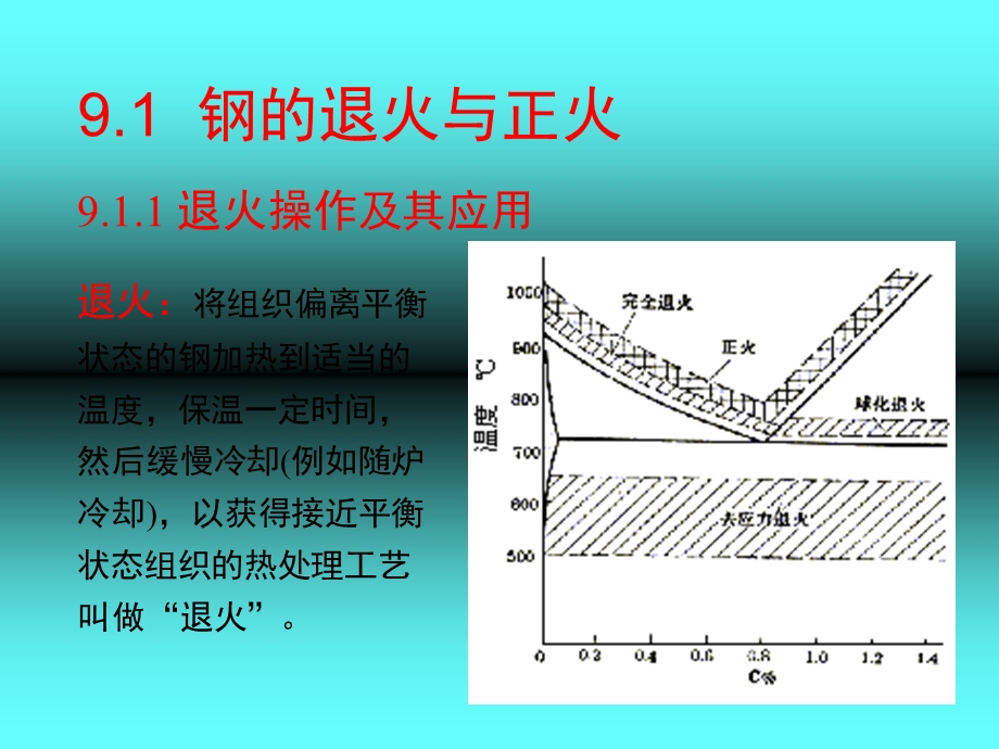 热处理工艺基本知识.ppt_第2页