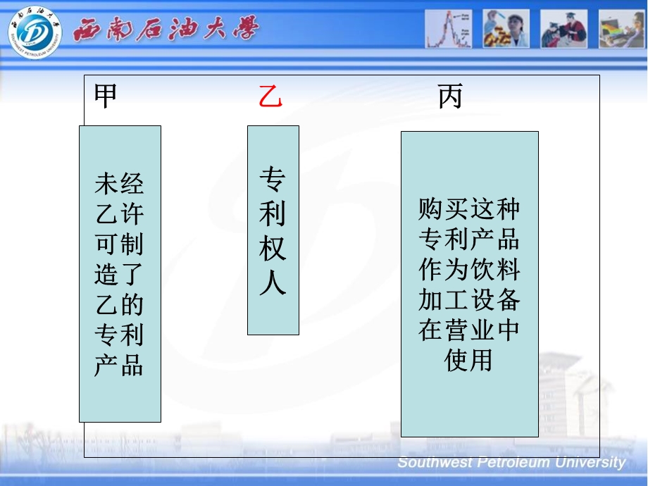 知识产权课件：第七章专利权利与限制.ppt_第3页