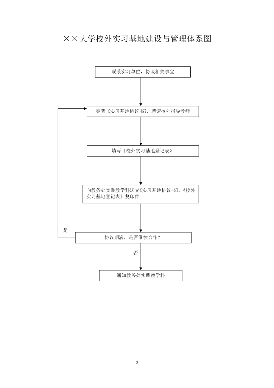 大学实习教学管理运行体系.doc_第2页