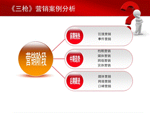 电影营销-案例分析.ppt