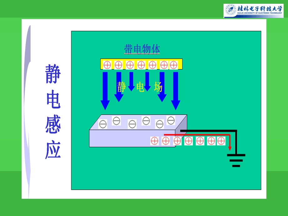 电子装配的静电防护.ppt_第2页