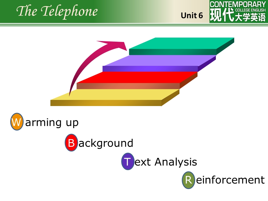 现代大学英语精读4第二版Unit6TheTelephone.ppt_第2页