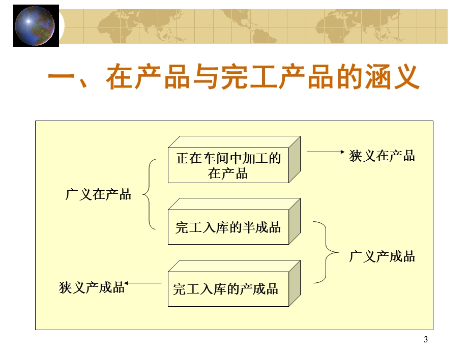 生产费用在完工产品与在产品之间的分配.ppt_第3页