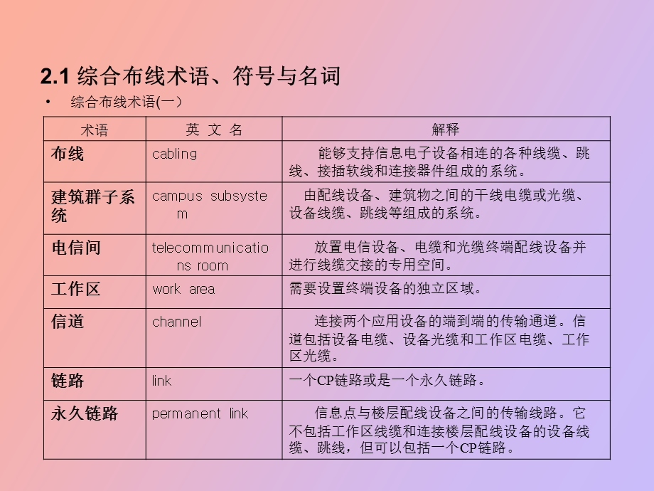 综合布线术语与符号.ppt_第3页