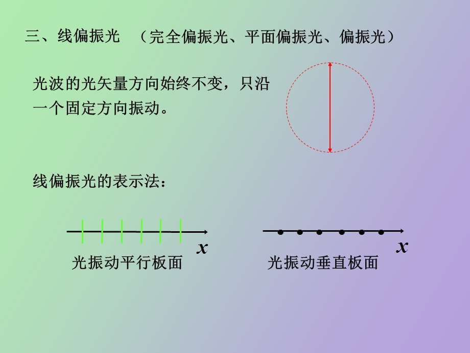 物理自感光和偏振光.ppt_第3页