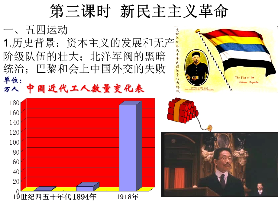 中国近代工人数量变化表.ppt_第1页