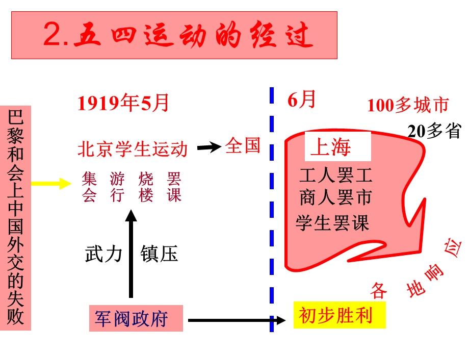 中国近代工人数量变化表.ppt_第2页