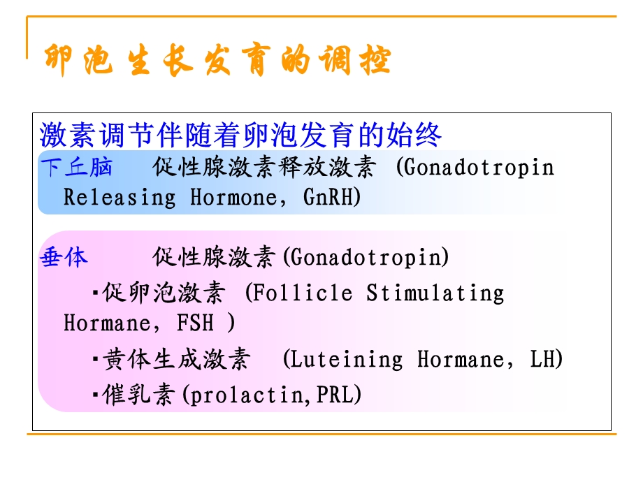 药物促排卵及并发症.ppt_第3页