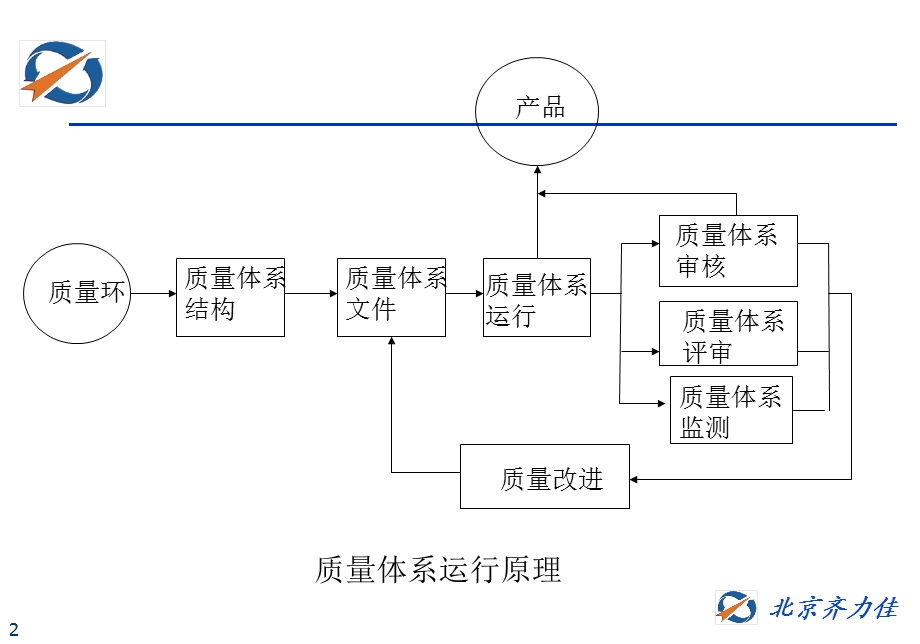 药监局GMP偏差处理讲义.ppt_第2页