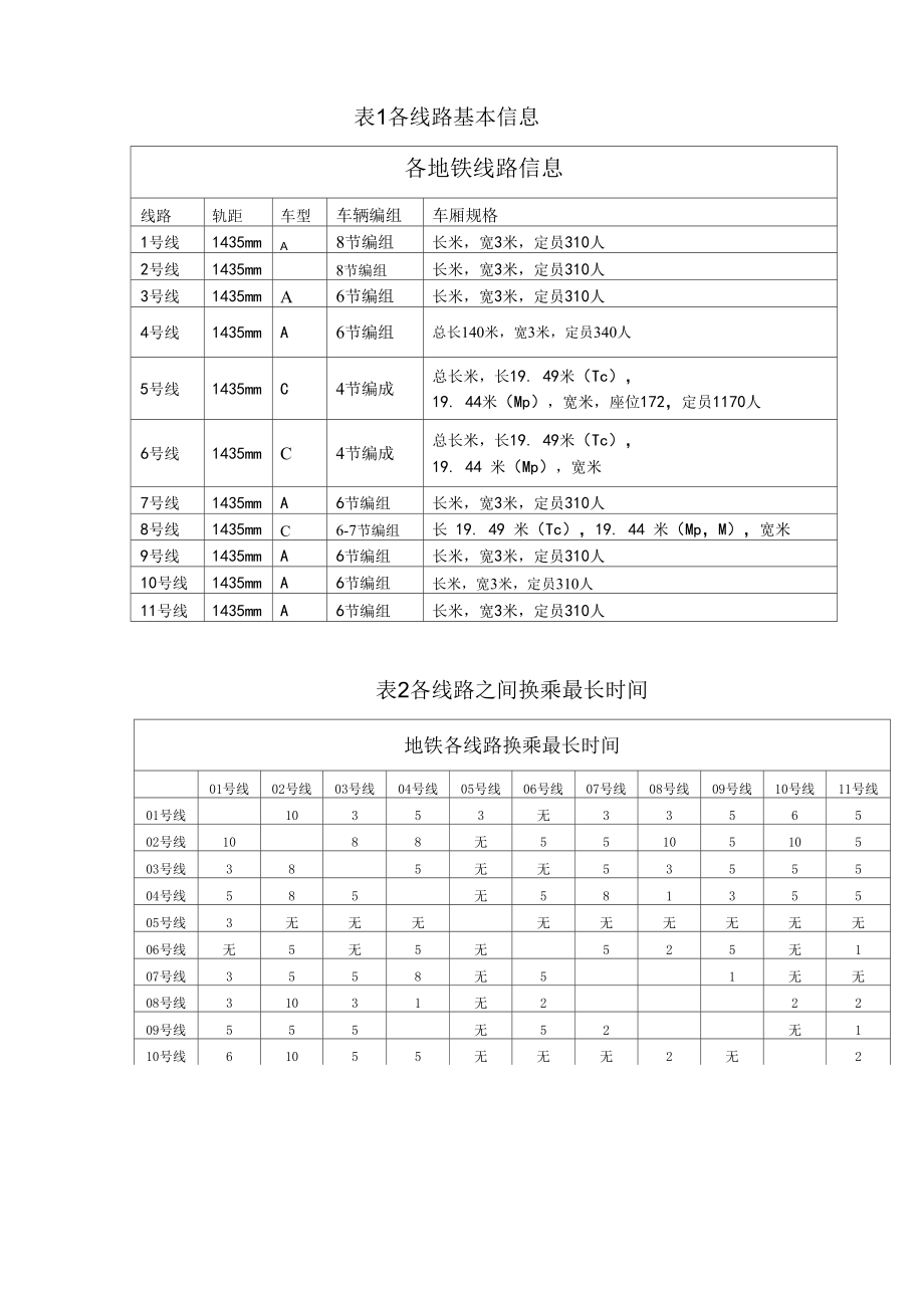 上海地铁基本数据介绍.docx_第2页