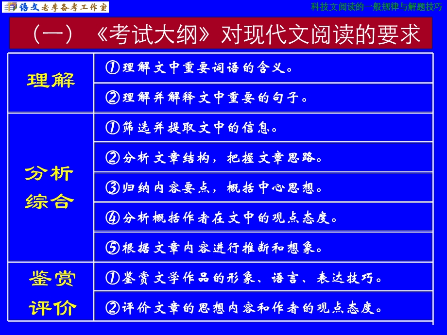 01.科技说明文阅读专题复习.ppt_第3页