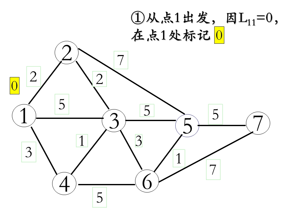 最短路练习.ppt_第2页