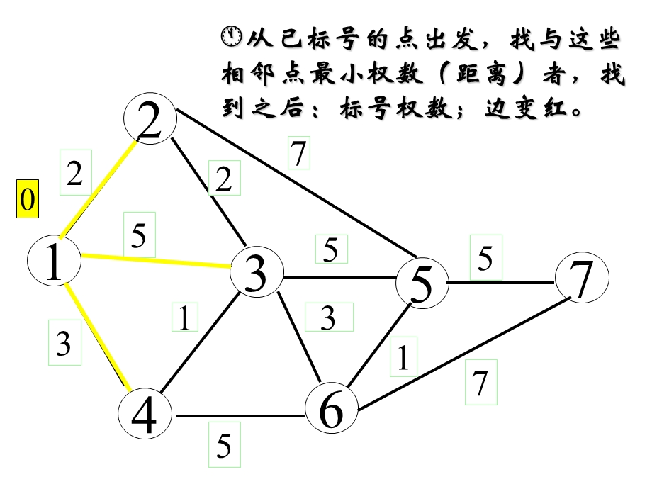 最短路练习.ppt_第3页