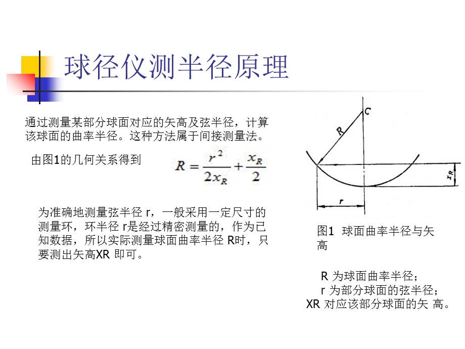 球径仪精度分析与设计.ppt_第2页