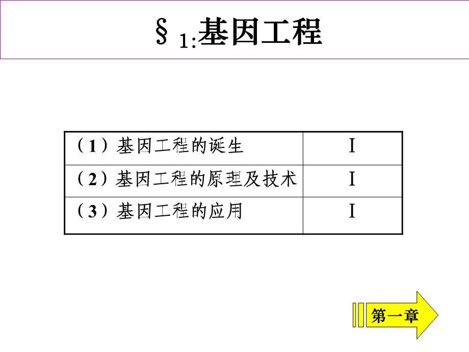 现代生物科技专题专题复习.ppt_第2页