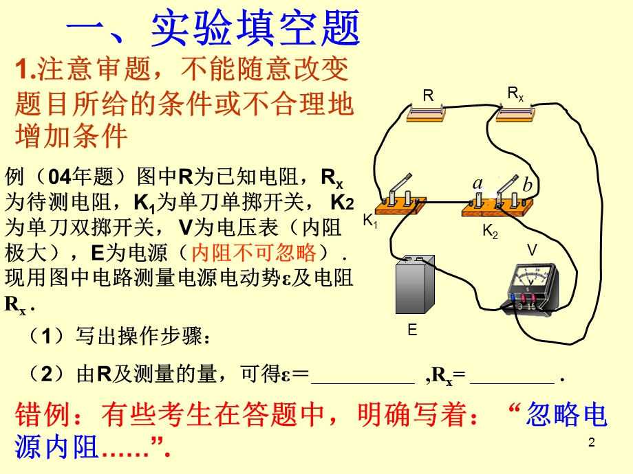 物理与电信工程学院.ppt_第2页