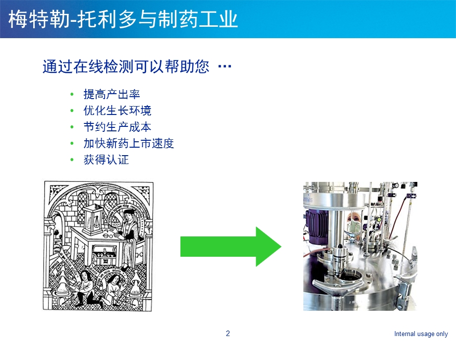 生化行业应用及其解决方案.ppt_第3页