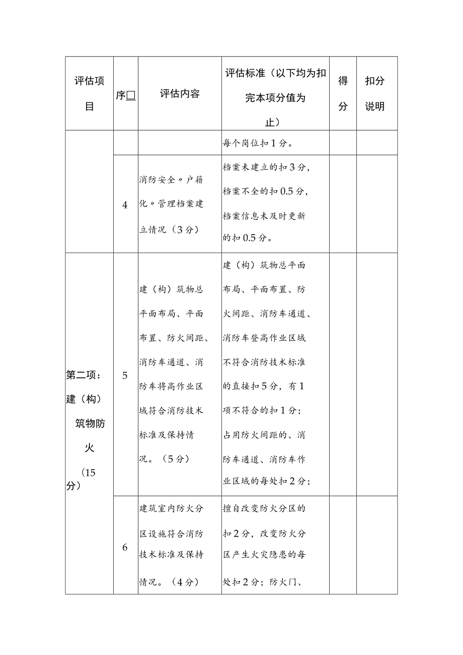 行业单位消防安全管理标准化建设消防安全评估细则.docx_第2页