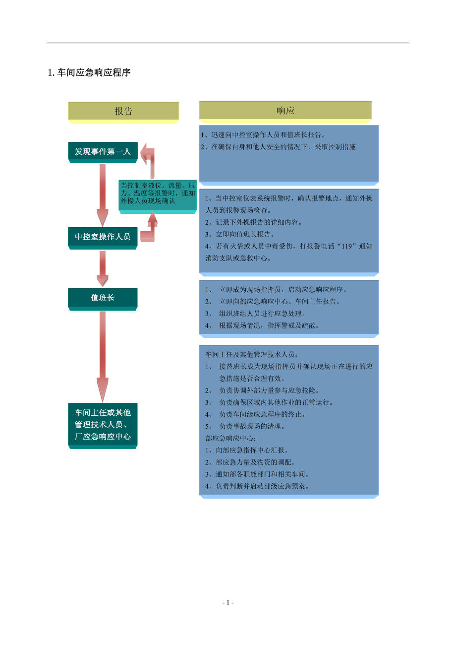 化工厂大芳烃车间现场处置方案.doc_第2页