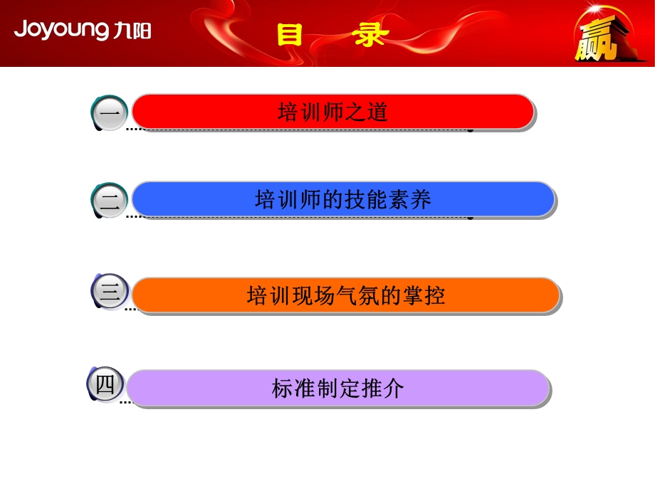 成功迈向培训之道——南昌.ppt_第3页