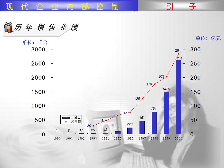 联想现代企业内部控制.ppt_第3页